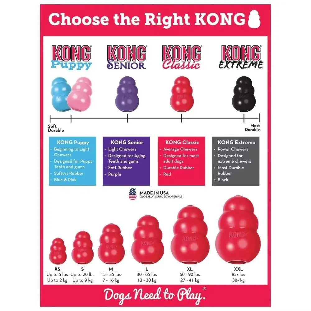 New Classic Kong Dog Toys Erratic Bounce Treat-Filling Capabilities Kong Puppy Toys Multiple Sizes Rubber Chew Toy