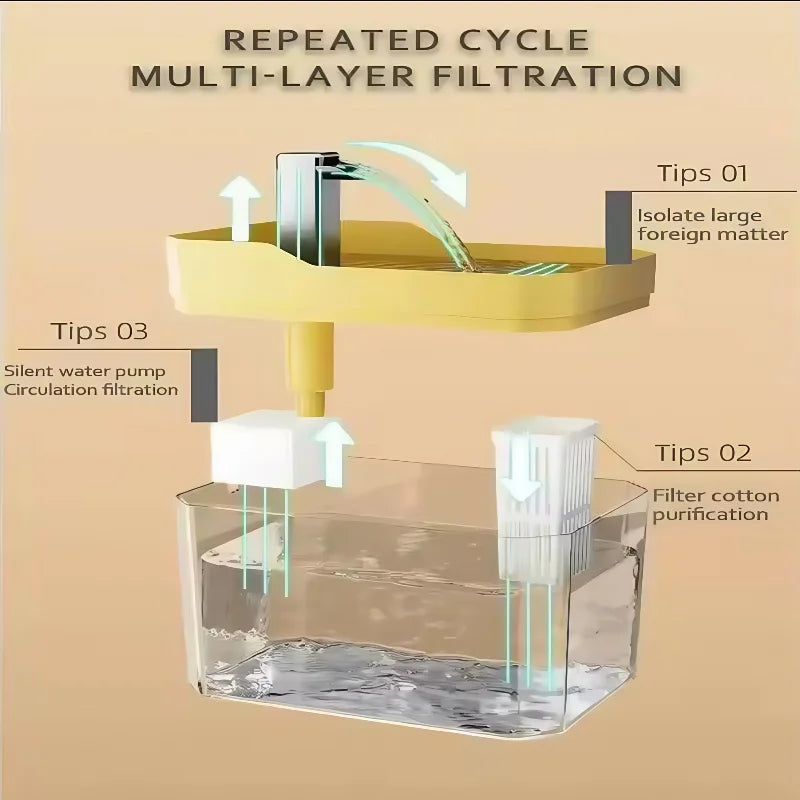 1.5L Pet Cat Water Fountain Automatic Circulating Drinking Dispenser with USB Filter Live Water  Circulation Cat Accessories